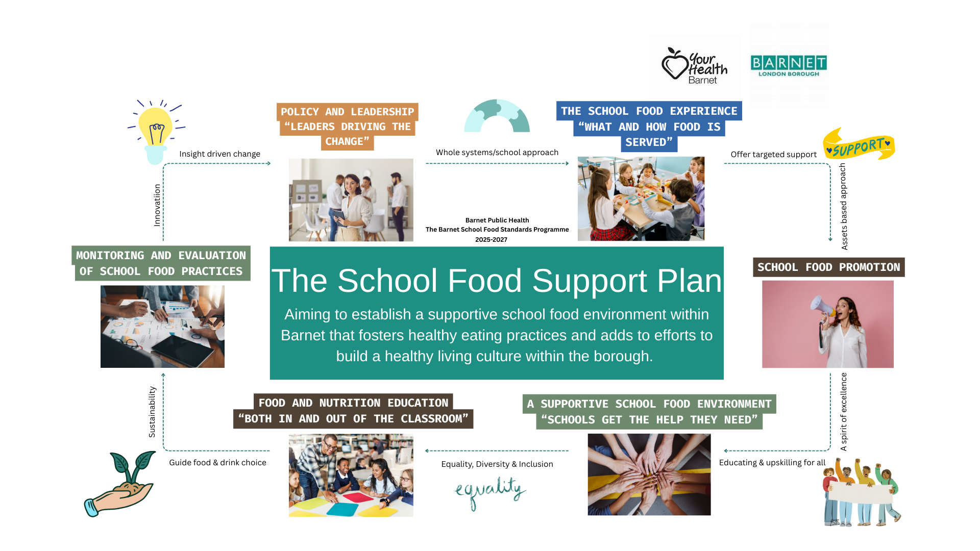 School Food Support Plan Infographic